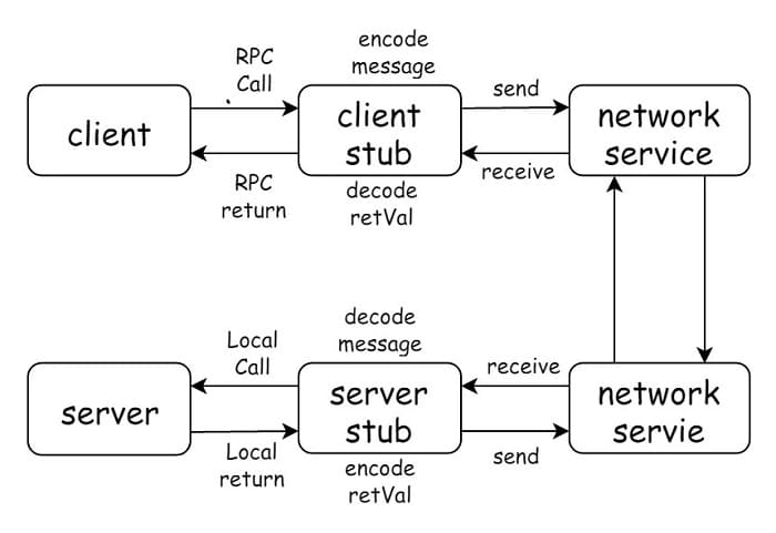 rpc-procedure.jpeg