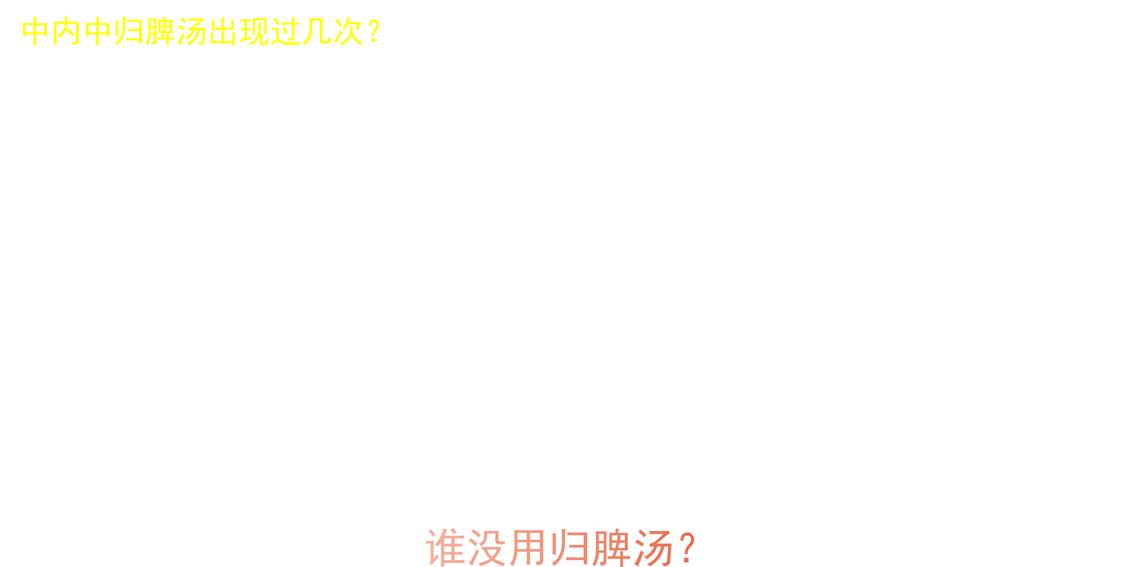 中内中归脾汤出现过几次？
①心悸——心血不足——归脾汤    ②不寐——心脾两虚——归脾汤
③眩晕——气血亏虚——归脾汤    ④痫病——心脾两虚——六君子汤合归脾汤
⑤郁证——心脾两虚——归脾汤    ⑥鼻衄——气血亏虚——归脾汤
⑦吐血——气虚血溢——归脾汤    ⑧便血——气虚不摄——归脾汤
⑨尿血——脾不统血——归脾汤    ⑩紫斑——气不摄血——归脾汤
⑪内伤发热——血虚发热——归脾汤
⑫阳痿——心脾亏虚——归脾汤（助无）
⑬汗证——心血不足——归脾汤（助无）
谁没用归脾汤？
